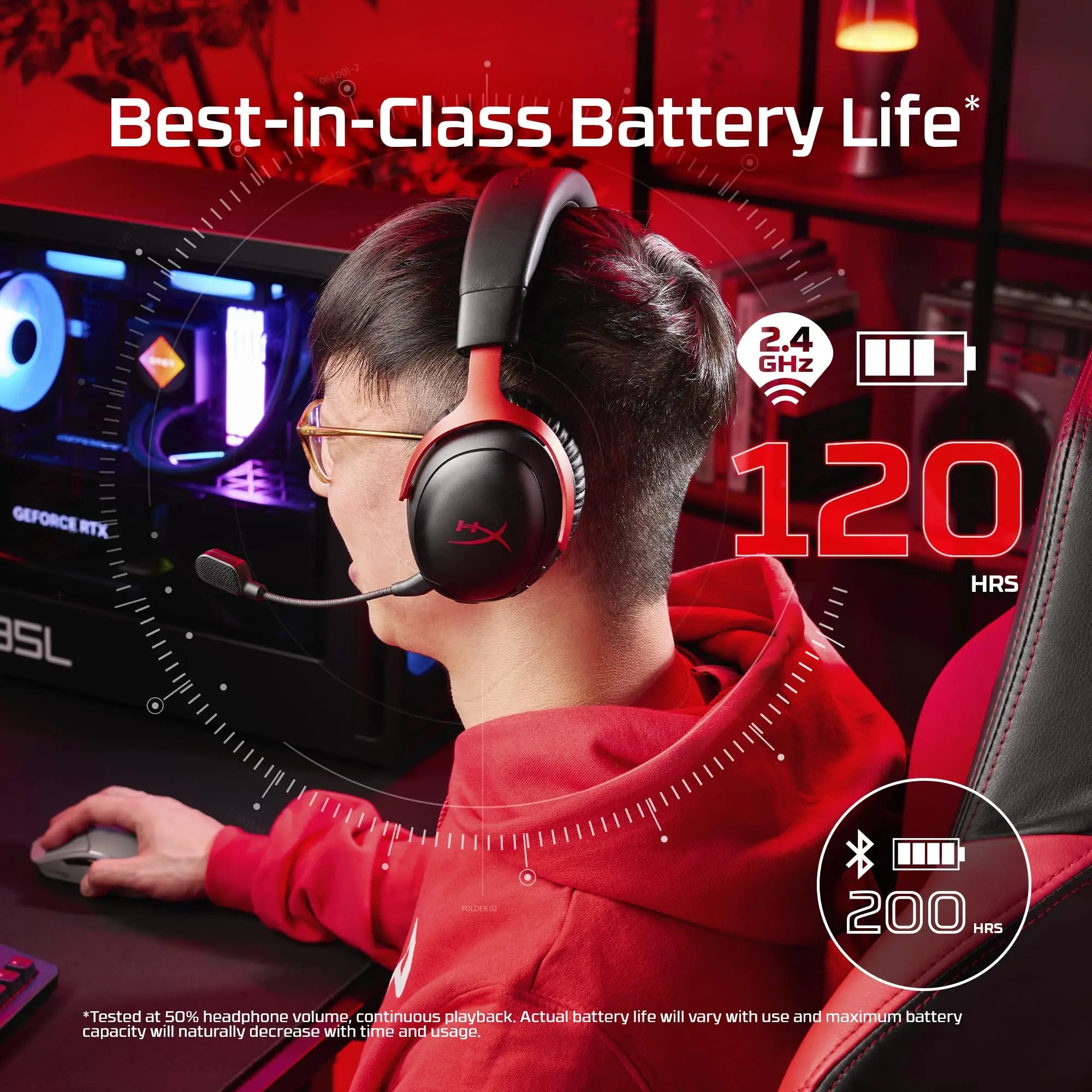 HyperX Cloud III S Wireless Gaming Headset 2.4GHz Bluetooth Battery Life up to 120 Hours 2.4GHz/200 Hours Bluetooth 53mm Angled
