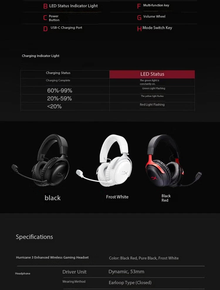 HyperX Cloud III S Wireless Gaming Headset 2.4GHz Bluetooth Battery Life up to 120 Hours 2.4GHz/200 Hours Bluetooth 53mm Angled