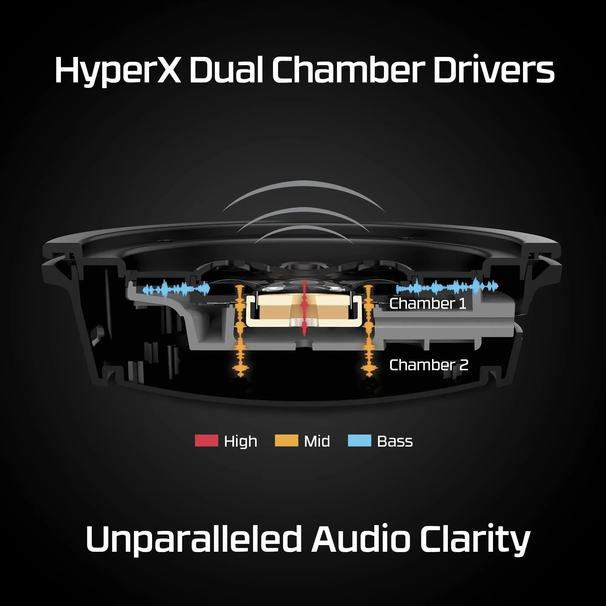 HyperX Cloud Alpha Wireless - Gaming Headset for PC, 300-hour battery life, DTS Headphone:X Spatial Audio, Memory foam